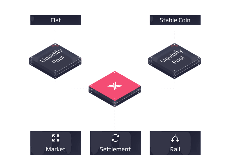Liquidity Coordination interface