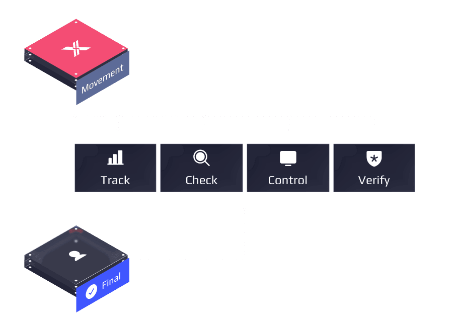 Settlement Control interface