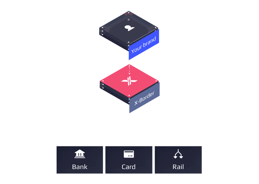 White-label experience interface
