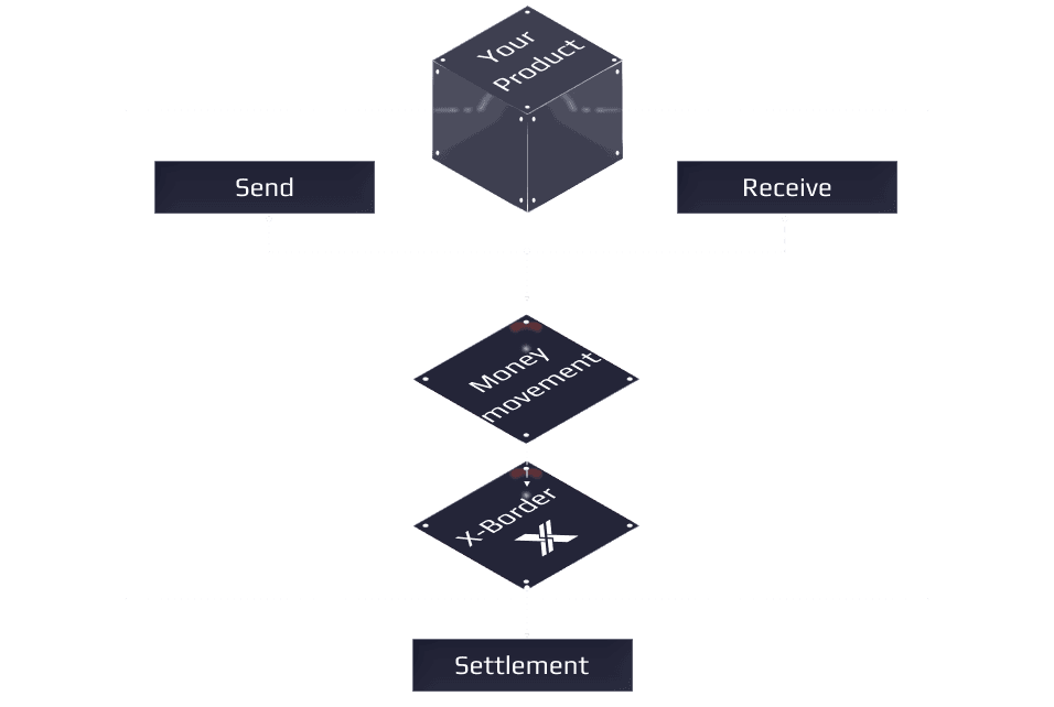 Embedded money movement interface