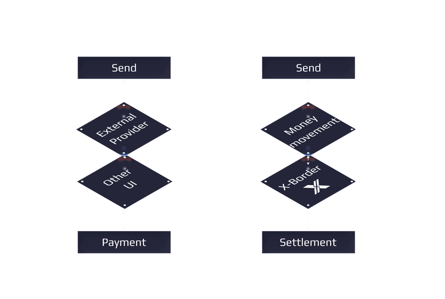 Embedded settlement interface