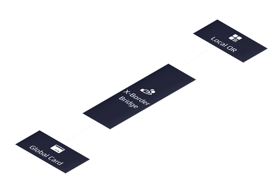 Local acceptance bridge interface