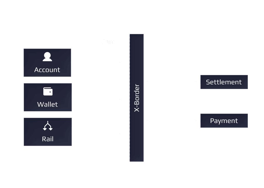 Global money access interface