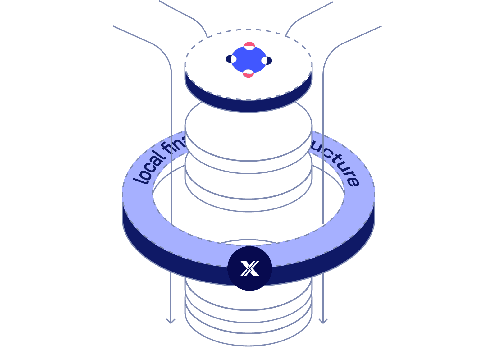 A metallic coin cluster representing multi-rail coordination