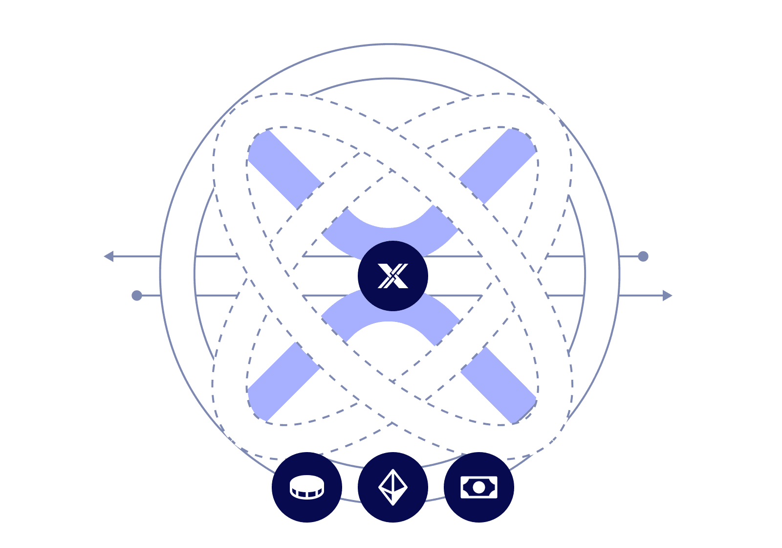 A metallic coin cluster representing multi-rail coordination