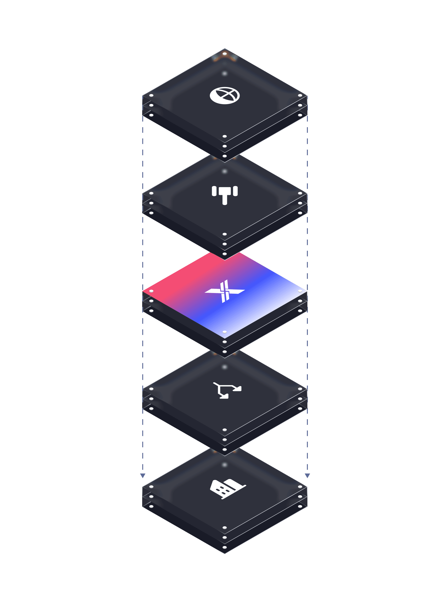 Five layers in the X-Border strategic framework