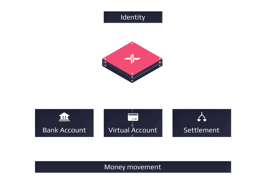 Financial connections interface