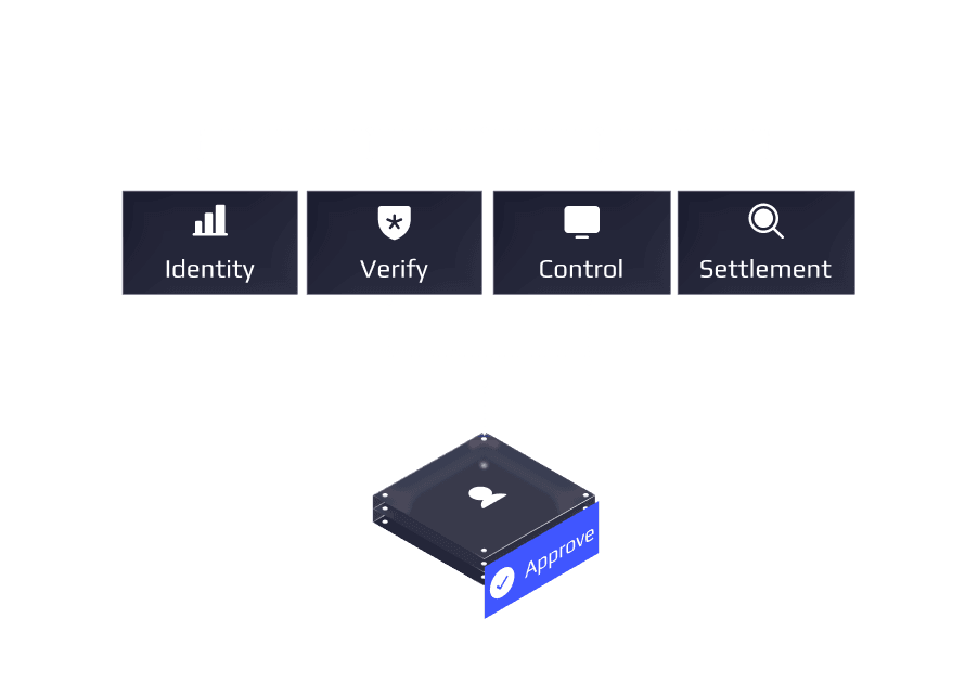 Identity-linked controls interface