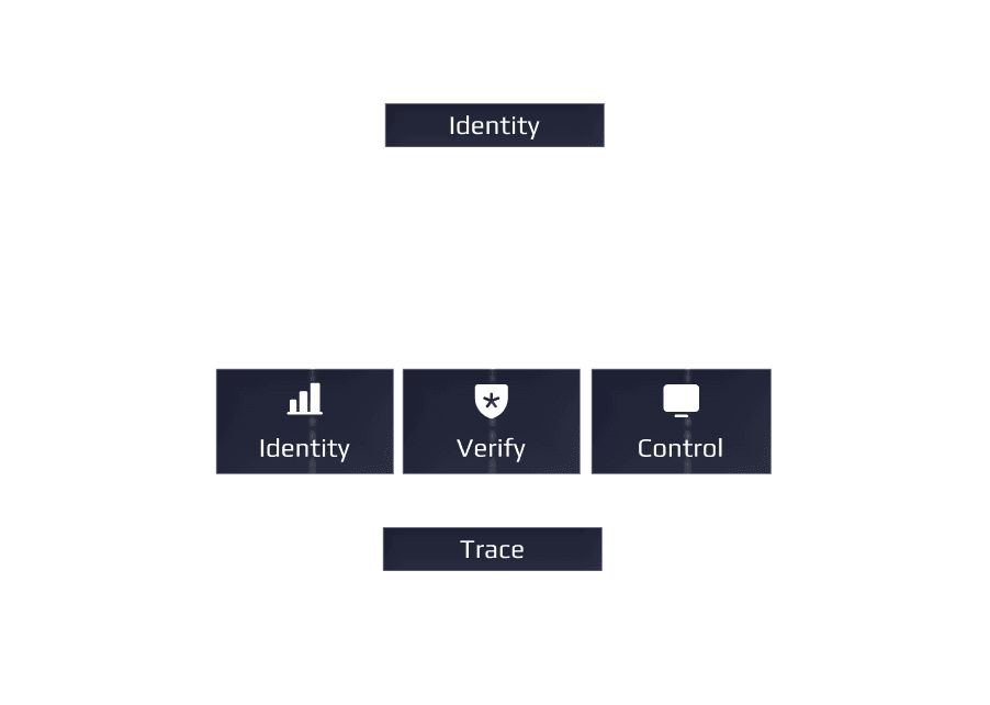 Transaction traceability interface