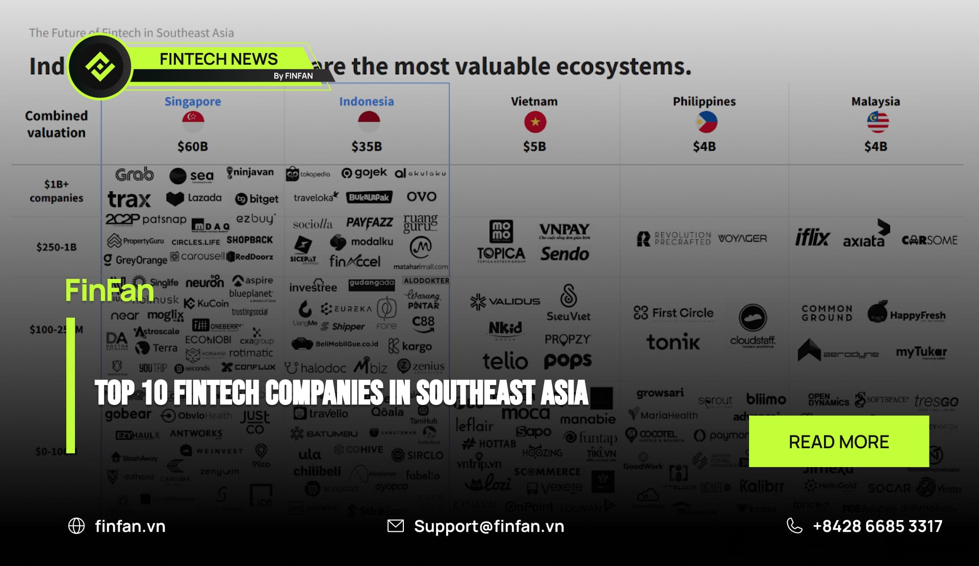 Top 10 fintech companies in Southeast Asia