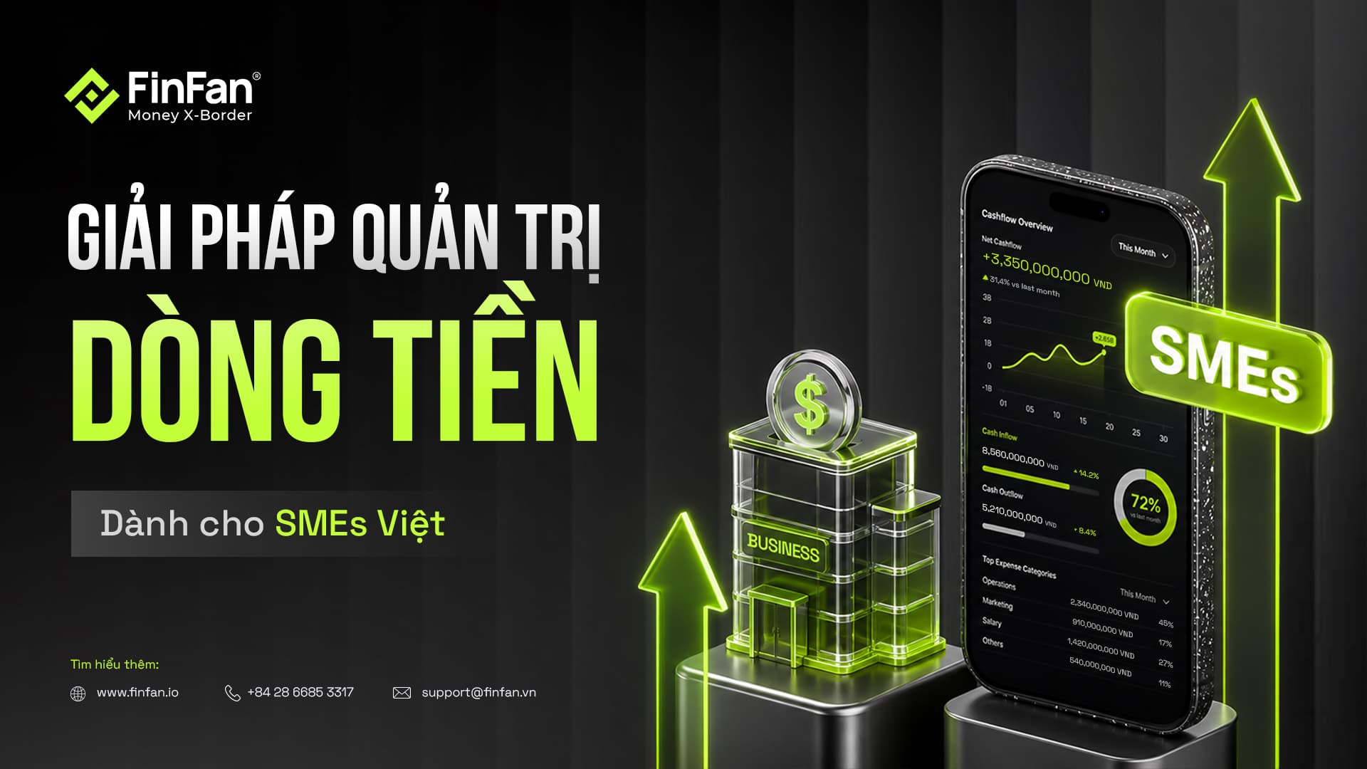 QUẢN TRỊ DÒNG TIỀN DOANH NGHIỆP VỪA VÀ NHỎ: GIẢI PHÁP AN TOÀN VÀ MINH BẠCH TỪ FINFAN